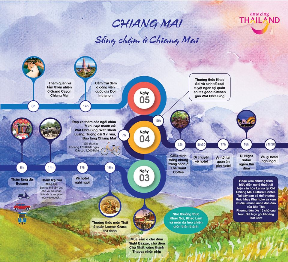 lich trinh du lich thai lan dulichchat 2 - Lịch trình 13 ngày khám phá trọn vẹn Chiang Rai, Chiang Mai, Mae Hong, Pai, Khao Yai và Bangkok